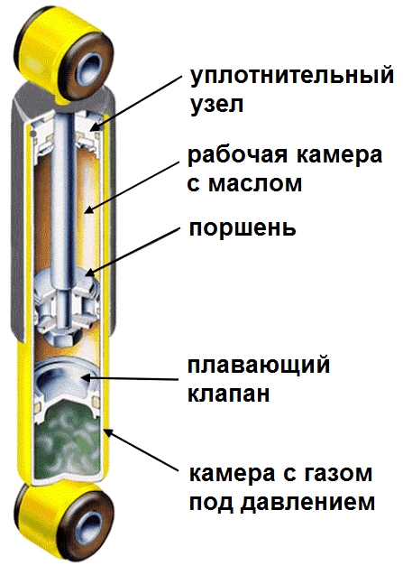 Схема однотрубного амортизатора